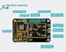 RAK831 and FT2232H Lora Gateway Concentrator Module