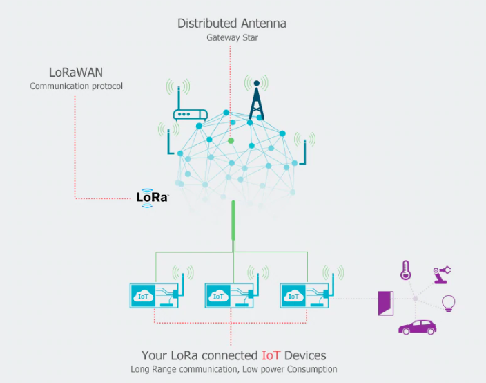 RAK831 and FT2232H Gateway Concentrator Module Kit for LoRa® (based on SX1301)