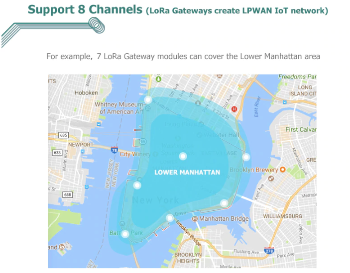 LoRa Gateway in Manhattan