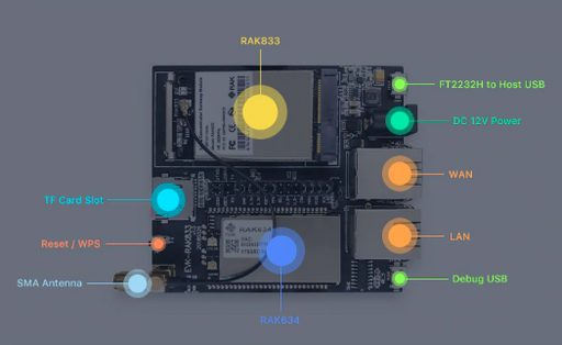 RAK833-EVB Mini PCIe LoRa Gateway Concentrator Module and Router AP Evaluation Kit